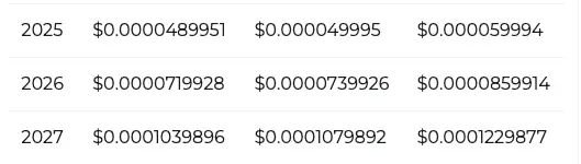 SHIB price prediction